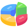 Pie Chart